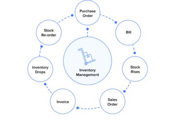 Key To Maximizing Your Supply Chain