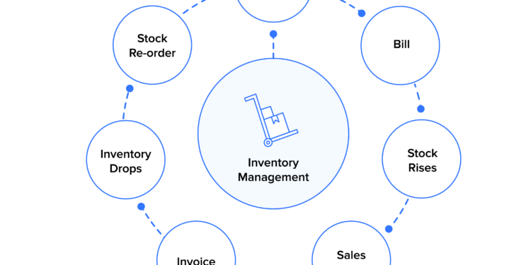 Key To Maximizing Your Supply Chain