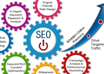 SEO Services in Lahore