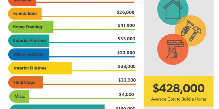 how much it cost to build a house