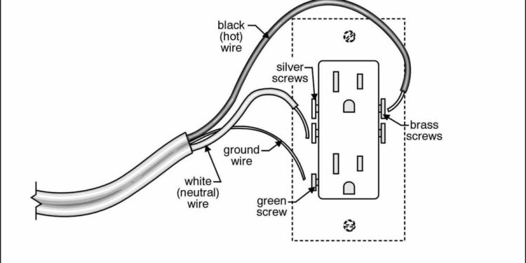 how to wire an outlet