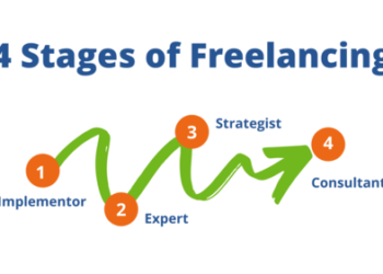 What is the fours stages of freelancer?